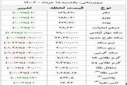 آخرین قیمت طلا، دلار، سکه و ارز + جدول