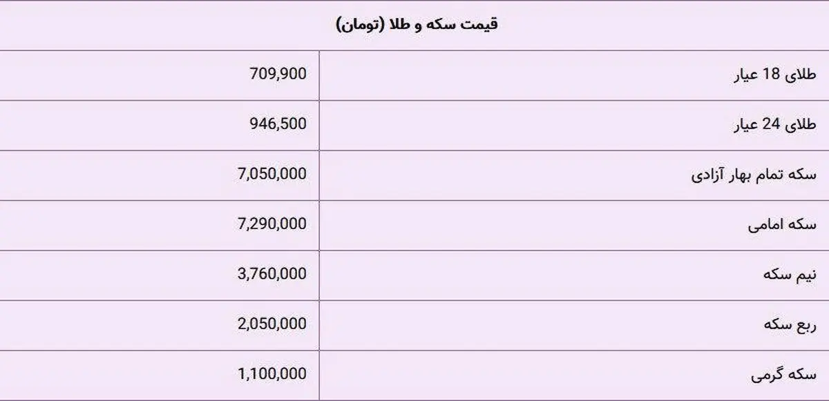 قیمت سکه و طلا امروز 17 خرداد 99 + جدول