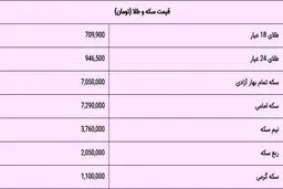 قیمت سکه و طلا امروز 17 خرداد 99 + جدول