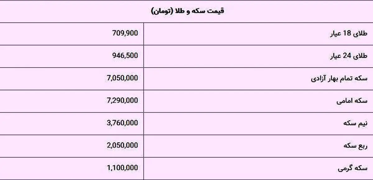 قیمت سکه و طلا امروز 17 خرداد 99 + جدول
