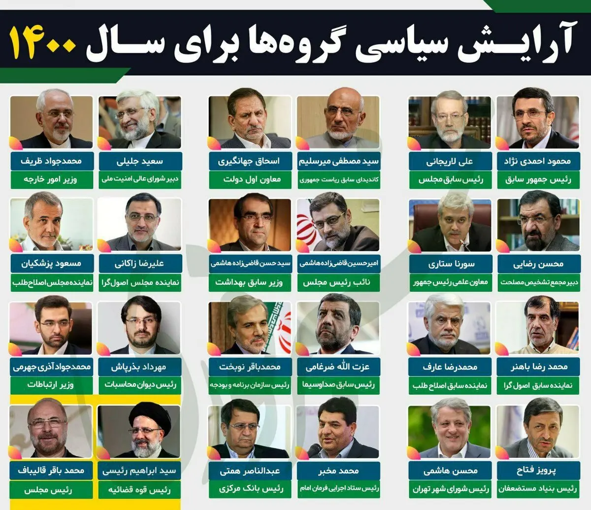 احمدی‌نژاد - لاریجانی / تکرار یکشنبه سیاه در جمعه داغ خرداد ۱۴۰۰