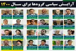 احمدی‌نژاد - لاریجانی / تکرار یکشنبه سیاه در جمعه داغ خرداد ۱۴۰۰