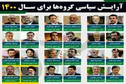 احمدی‌نژاد - لاریجانی / تکرار یکشنبه سیاه در جمعه داغ خرداد ۱۴۰۰