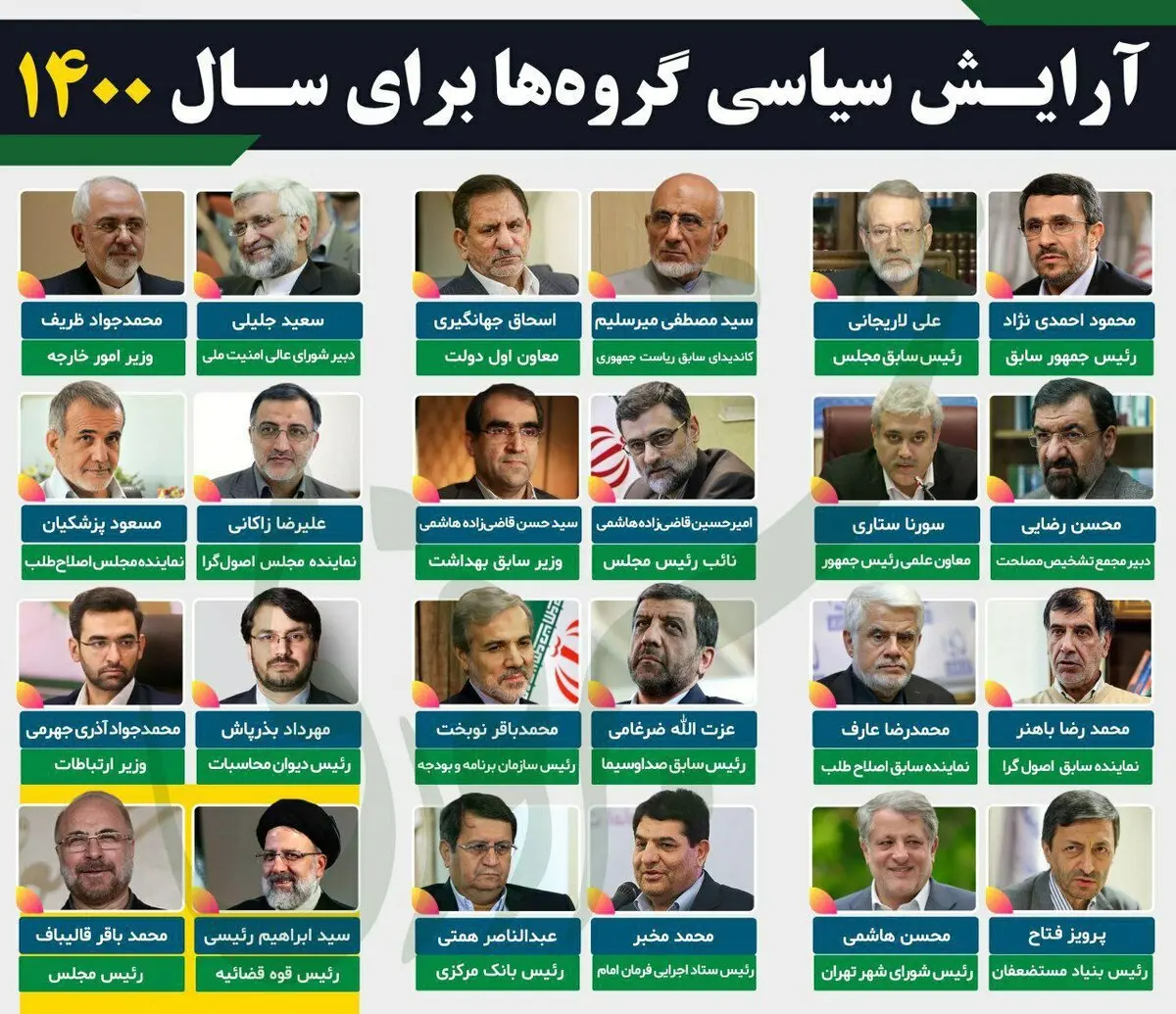 احمدی‌نژاد - لاریجانی / تکرار یکشنبه سیاه در جمعه داغ خرداد ۱۴۰۰