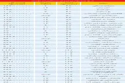 وسواس جدید در بازار تقاضای ملک