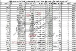 سُس از کدام کشورها وارد می‌شود؟