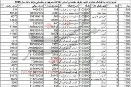 سُس از کدام کشورها وارد می‌شود؟