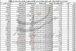 سُس از کدام کشورها وارد می‌شود؟