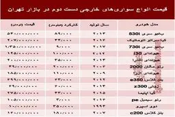 خودروهای‌ خارجی دست‌دوم چند؟ +جدول