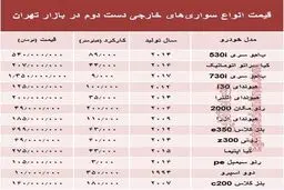 خودروهای‌ خارجی دست‌دوم چند؟ +جدول
