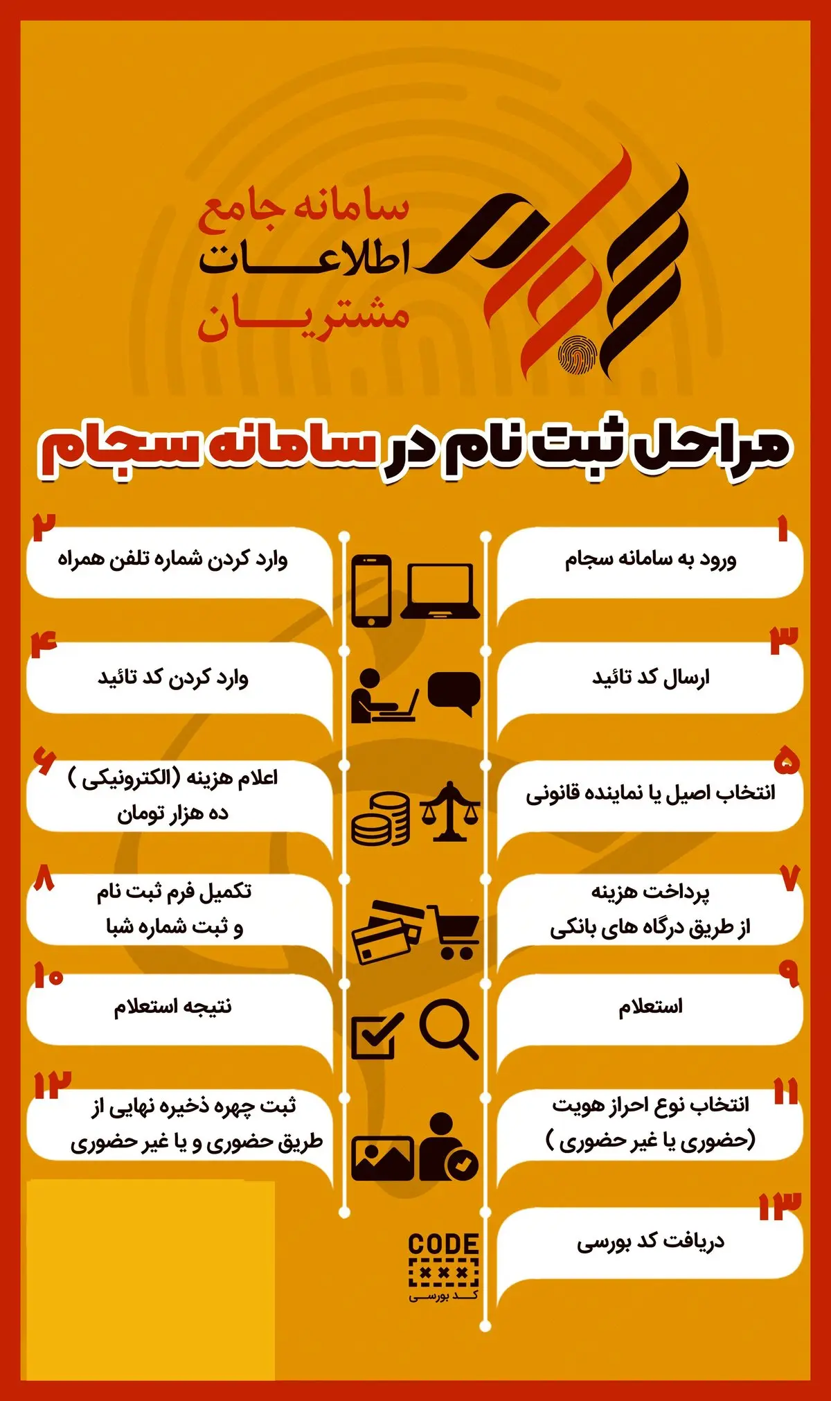 صفر تا صد نحوه ثبت نام در سجام + اینفوگرافیک