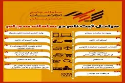 صفر تا صد نحوه ثبت نام در سجام + اینفوگرافیک