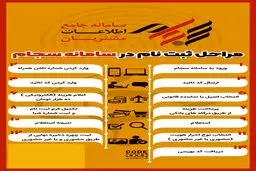صفر تا صد نحوه ثبت نام در سجام + اینفوگرافیک