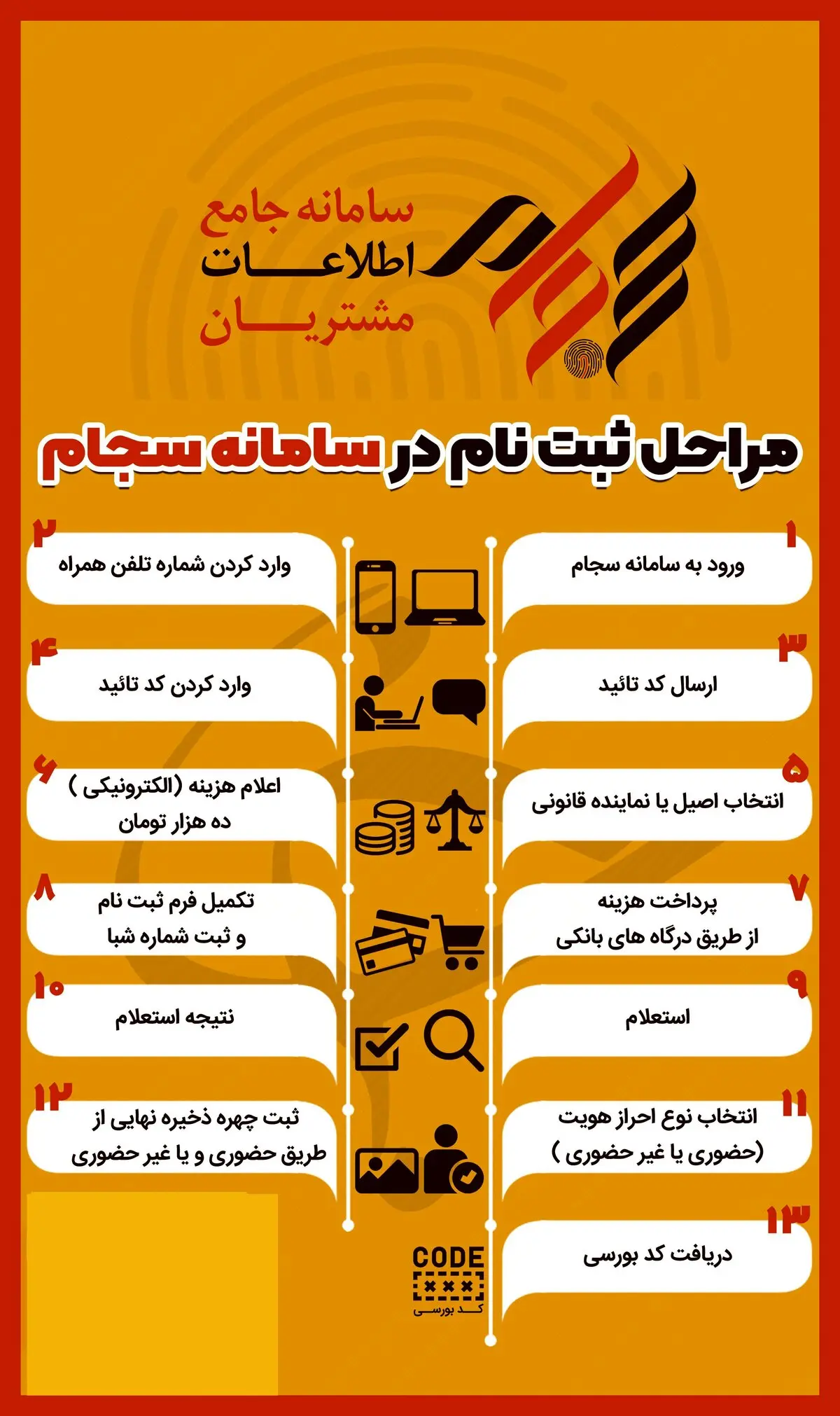 صفر تا صد نحوه ثبت نام در سجام + اینفوگرافیک
