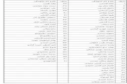 61 پیکر قربانی حادثه سقوط هواپیما شناسایی شدند + اسامی