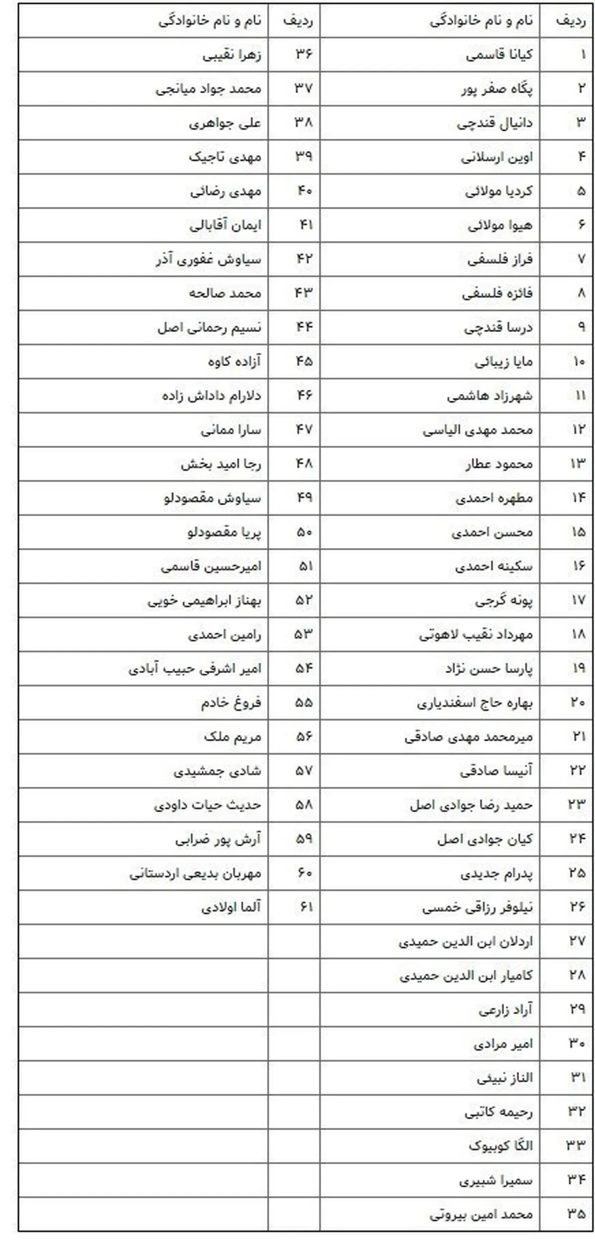 61 پیکر قربانی حادثه سقوط هواپیما شناسایی شدند + اسامی