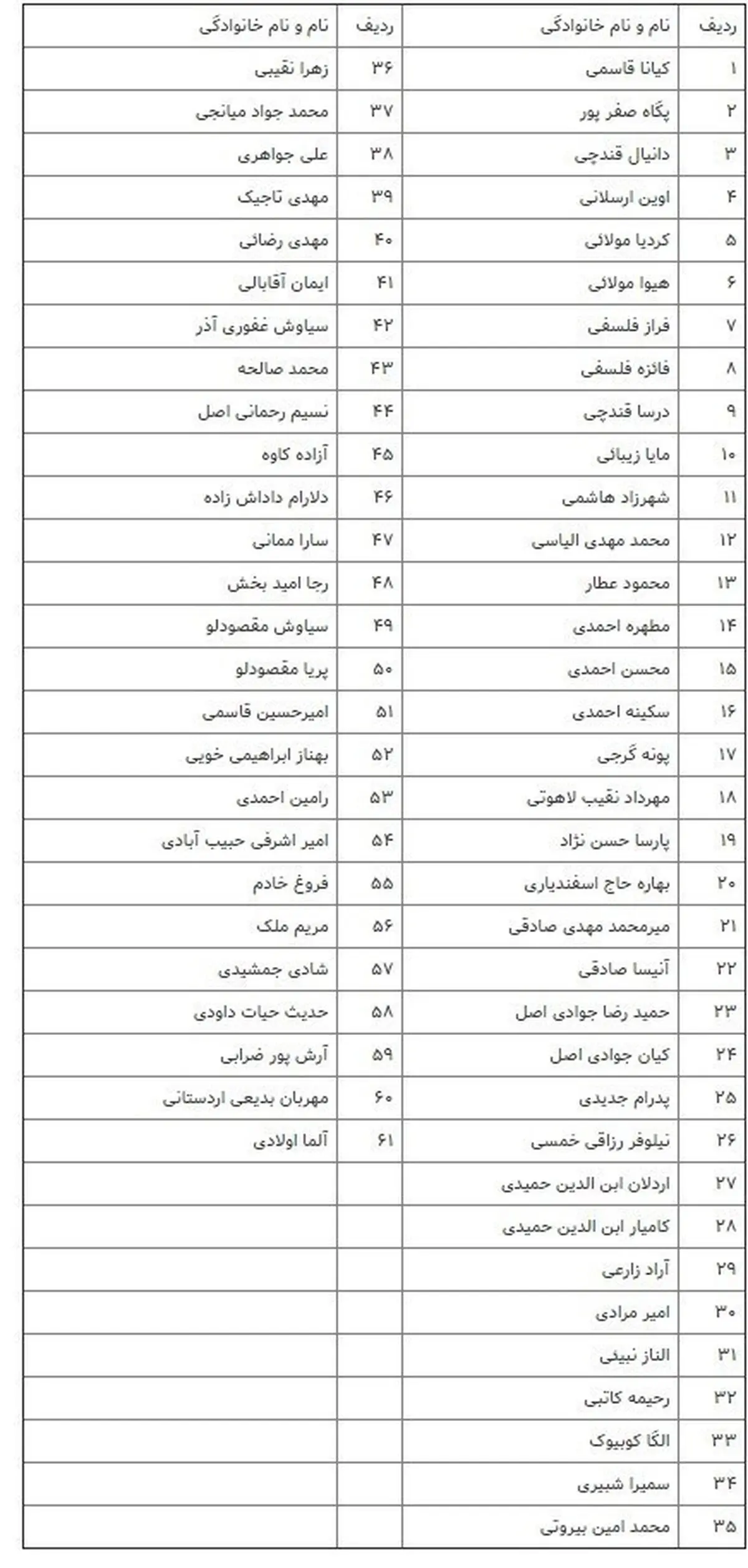 61 پیکر قربانی حادثه سقوط هواپیما شناسایی شدند + اسامی