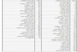 61 پیکر قربانی حادثه سقوط هواپیما شناسایی شدند + اسامی