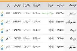 بازار سکه و ارز در مدار ثبات