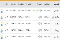 بازار سکه و ارز در مدار ثبات