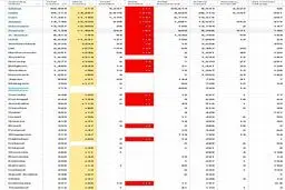 جدول آمار مبتلایان کرونا در جهان