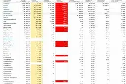 جدول آمار مبتلایان کرونا در جهان