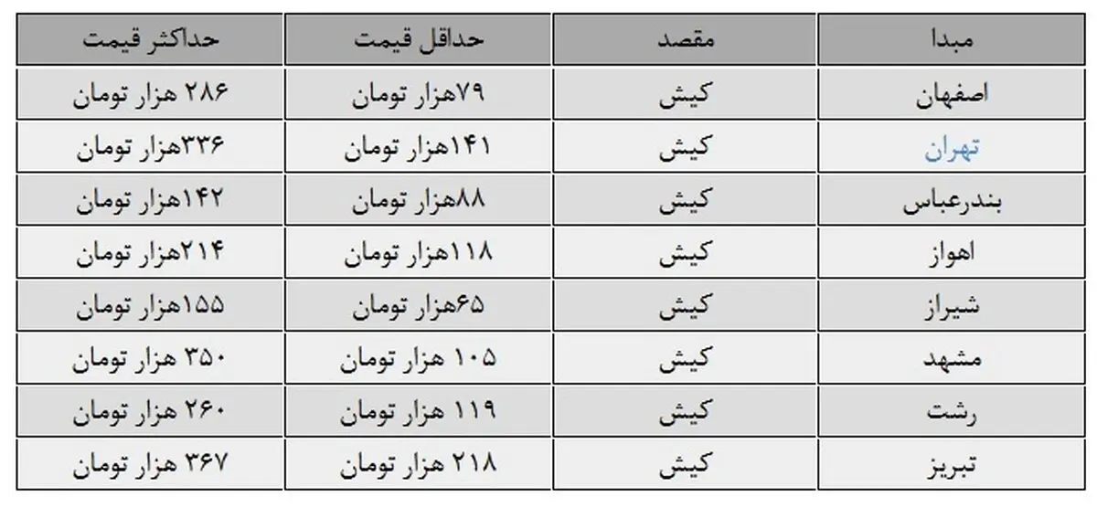 گران‌ترین قیمت بلیت هواپیما به کیش چقدر است؟