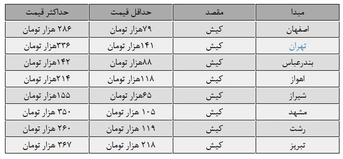 گران‌ترین قیمت بلیت هواپیما به کیش چقدر است؟