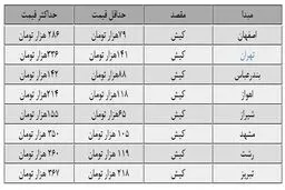گران‌ترین قیمت بلیت هواپیما به کیش چقدر است؟