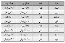 گران‌ترین قیمت بلیت هواپیما به کیش چقدر است؟