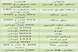 قیمت سکه به یک میلیون و ۹۰۰ هزار تومان رسید