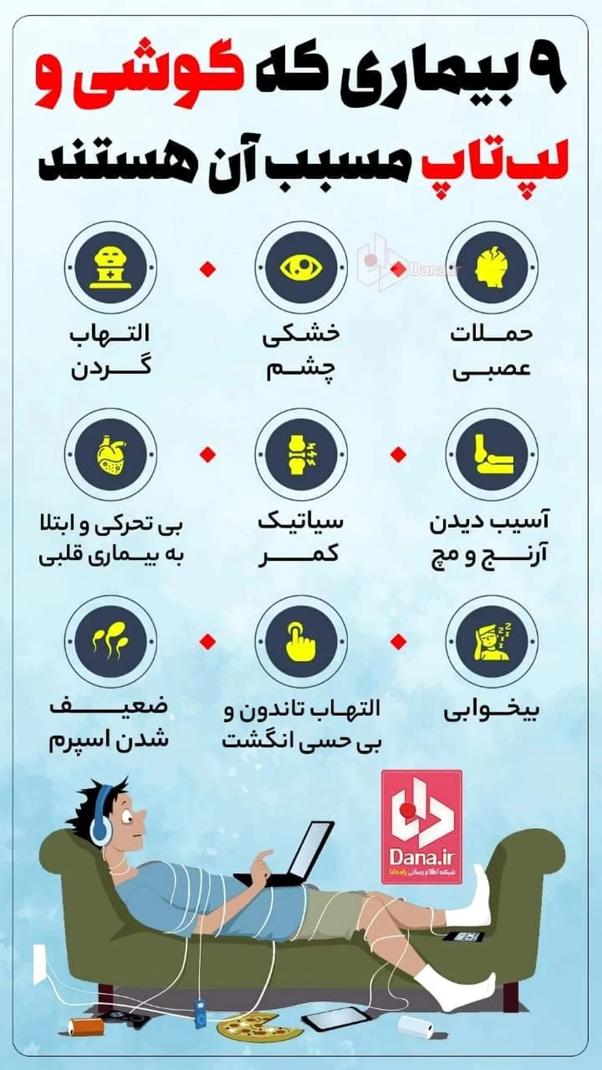 بلایی که گوشی و لب تاب بر سرمان می‌آورند +اینفوگرافیک