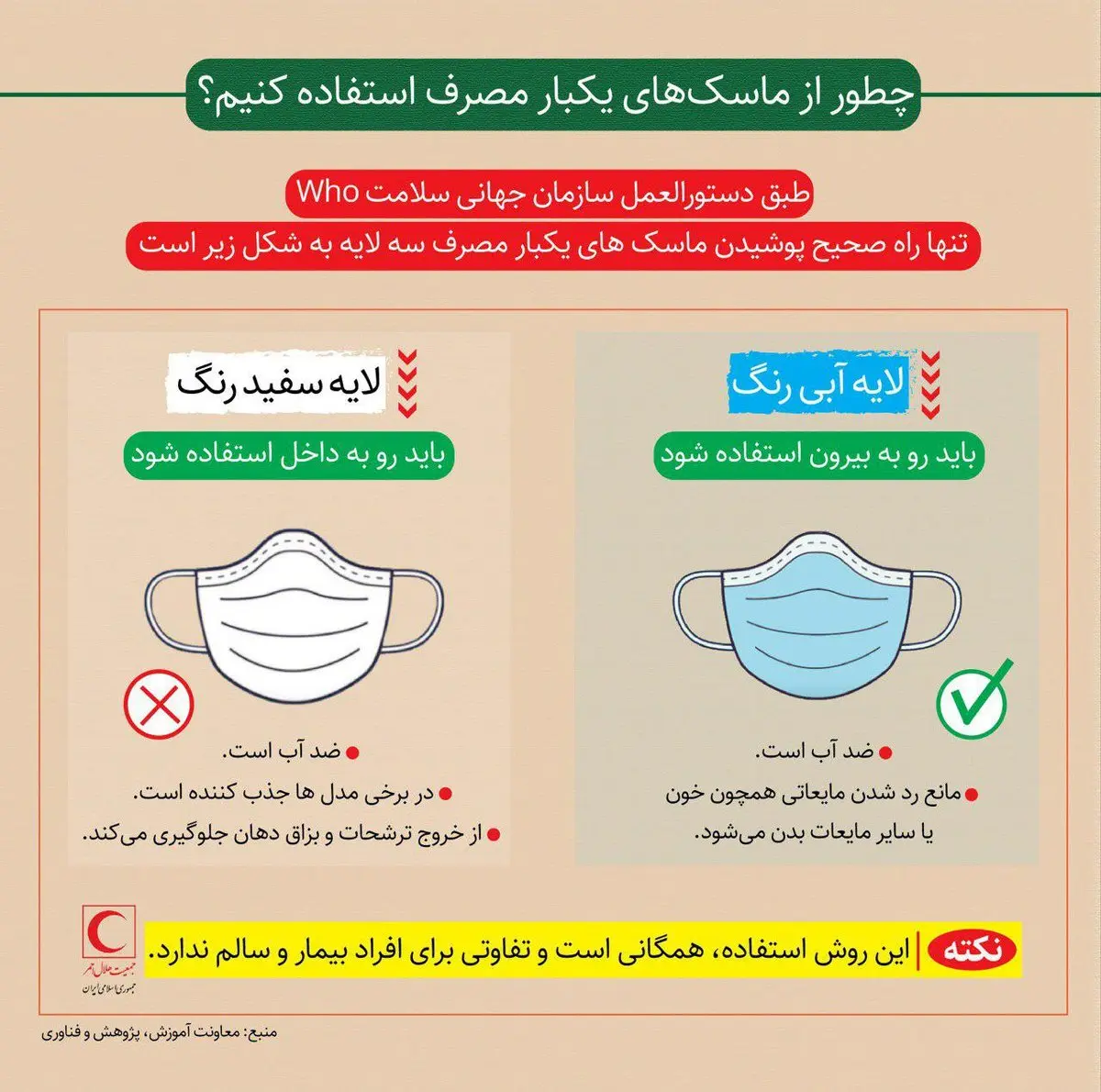 چطور از ماسک‌های یکبار مصرف استفاده کنیم؟