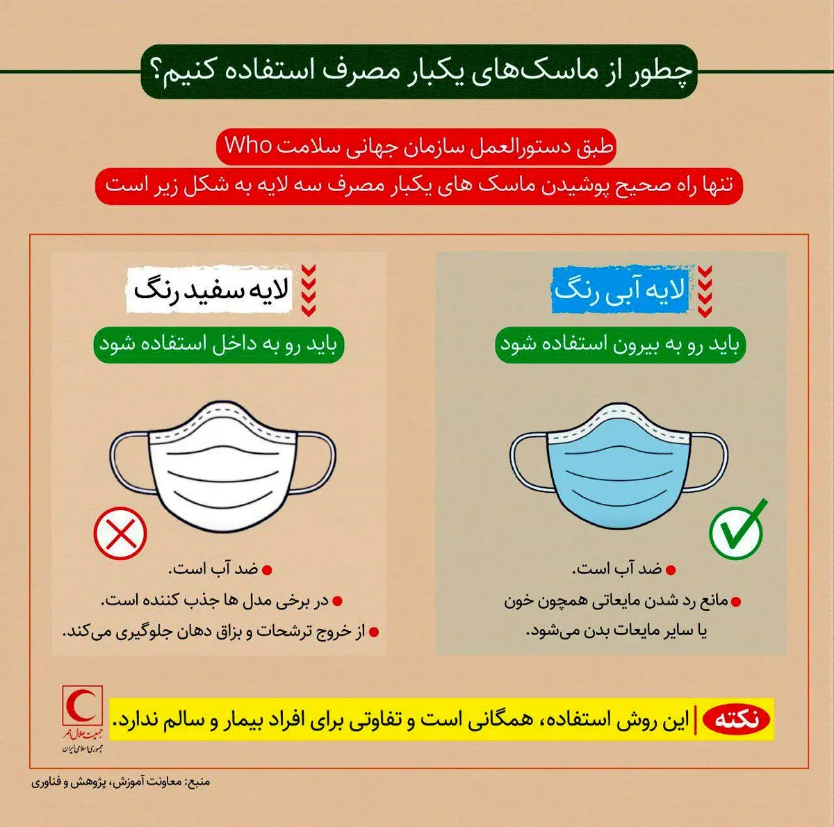 چطور از ماسک‌های یکبار مصرف استفاده کنیم؟