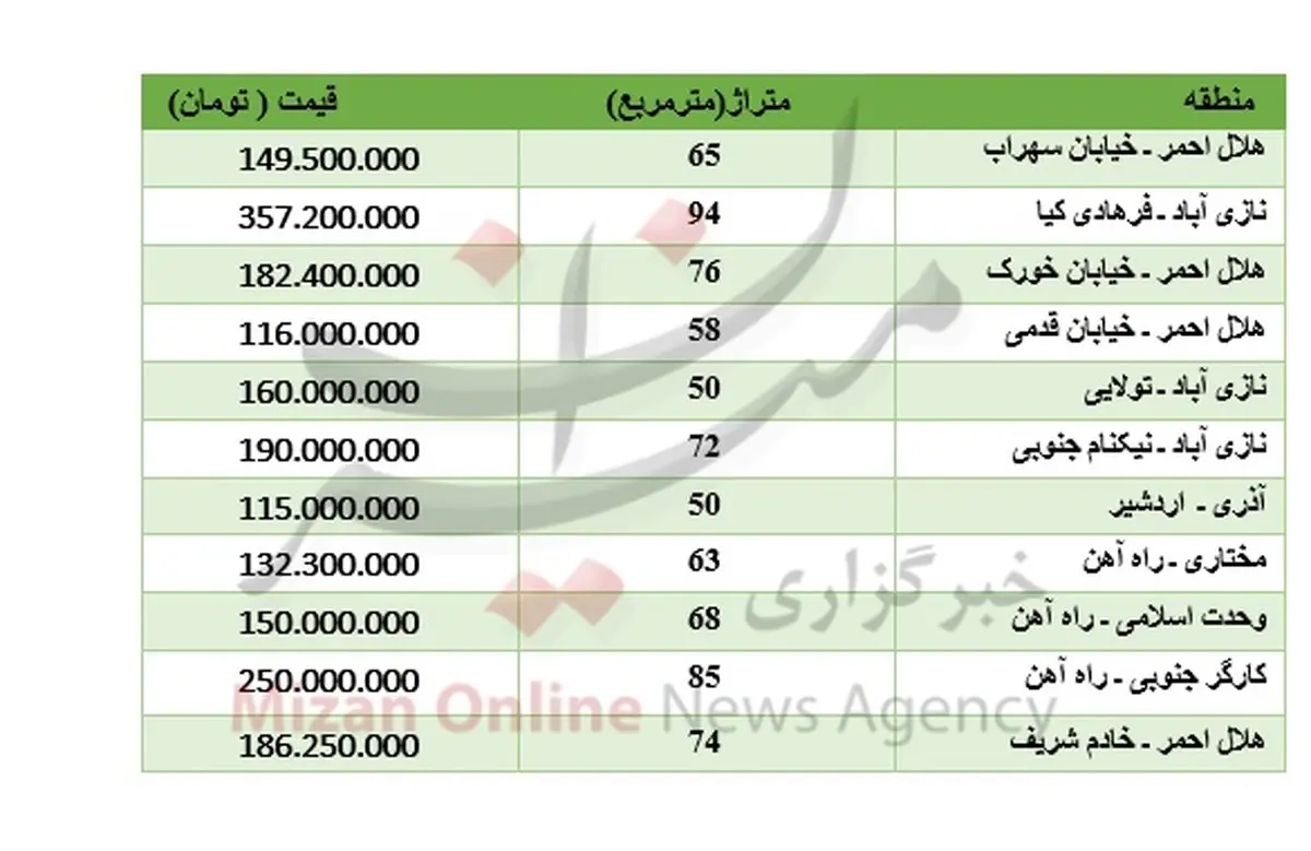 برای خرید آپارتمان در جنوب تهران چقدر باید پرداخت کرد؟