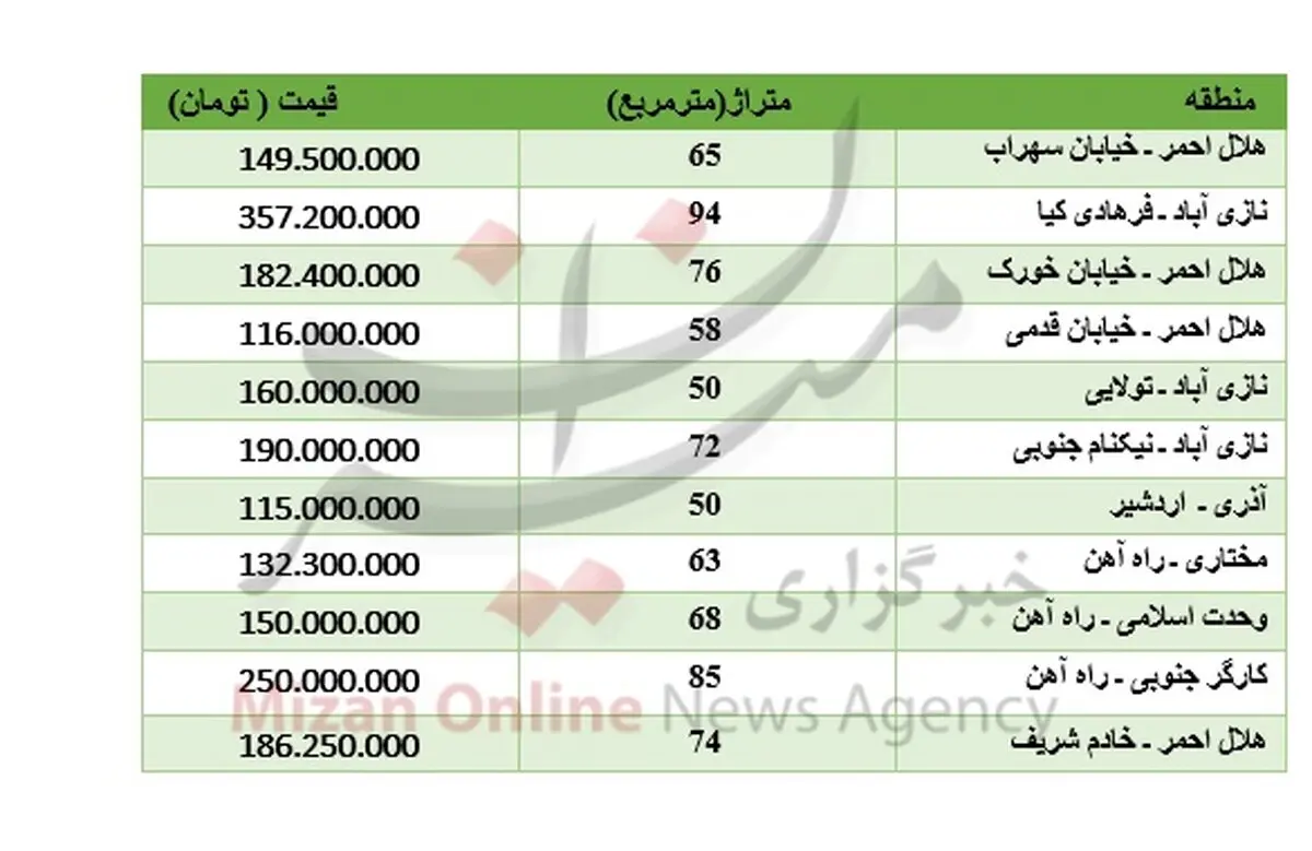 برای خرید آپارتمان در جنوب تهران چقدر باید پرداخت کرد؟