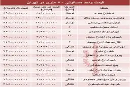مظنه آپارتمان‌ 70 متری در تهران/جدول