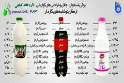 مقایسه نوشابه با دوغ و شیر+ اینفوگرافی