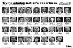 افرادی که از دولت ترامپ خارج شدندچه کسانی بودند؟! / عکس