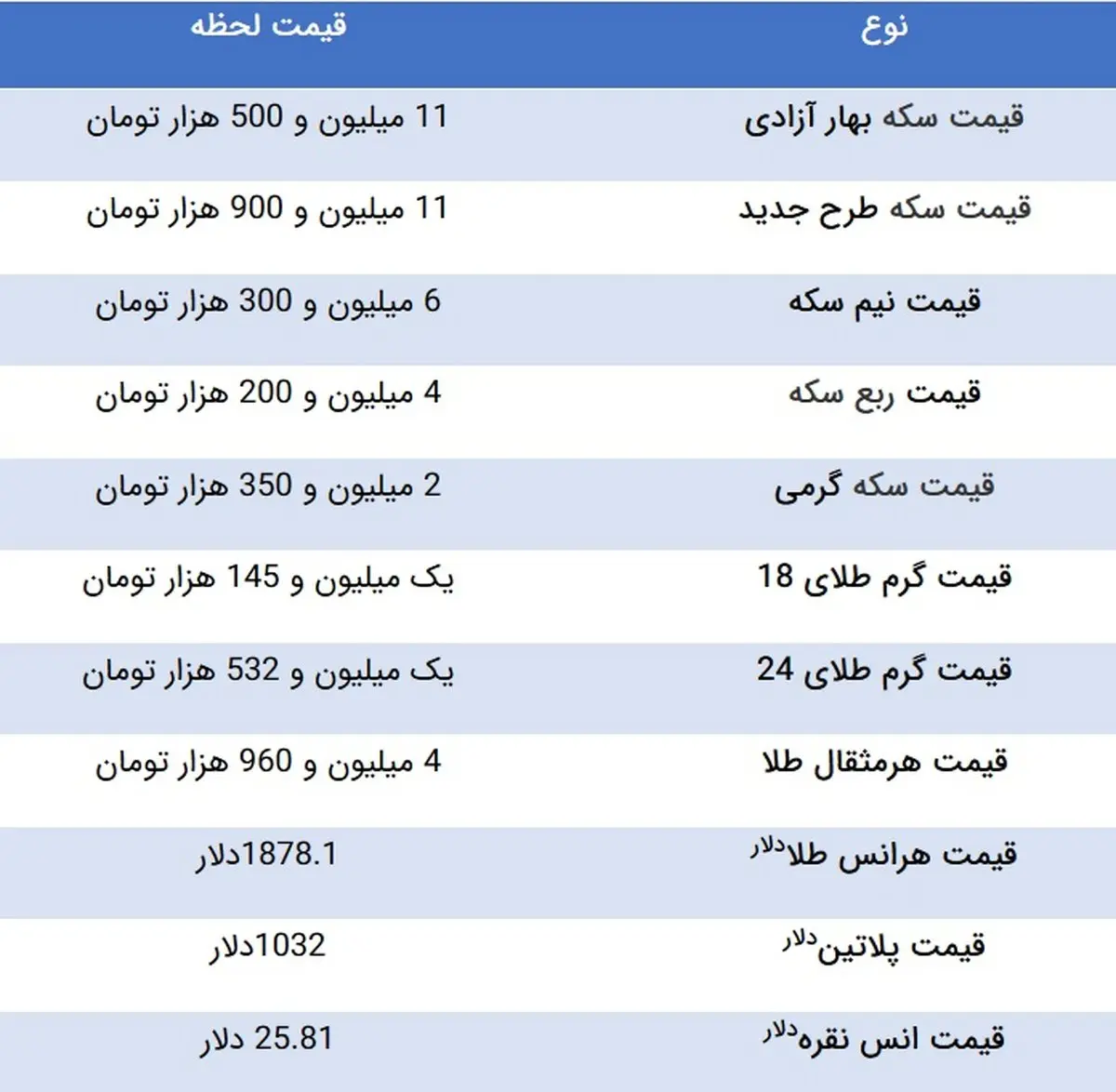 قیمت طلا و سکه، امروز ۴ دی ۹۹