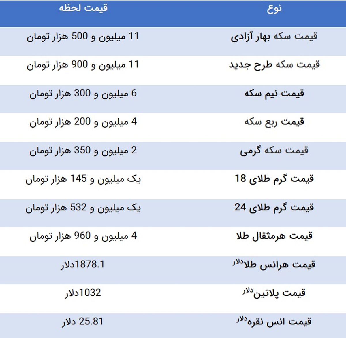 قیمت طلا و سکه، امروز ۴ دی ۹۹