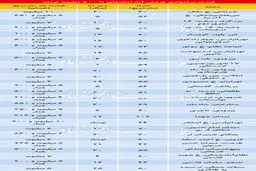 با کمتر از500میلیون،کجای تهران می توان خانه خرید؟