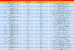با کمتر از500میلیون،کجای تهران می توان خانه خرید؟