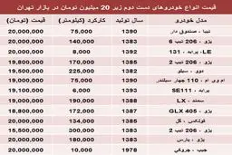 با ۲۰ میلیون چه خودرویی بخریم؟ /جدول