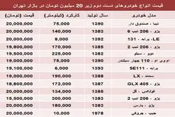 با ۲۰ میلیون چه خودرویی بخریم؟ /جدول