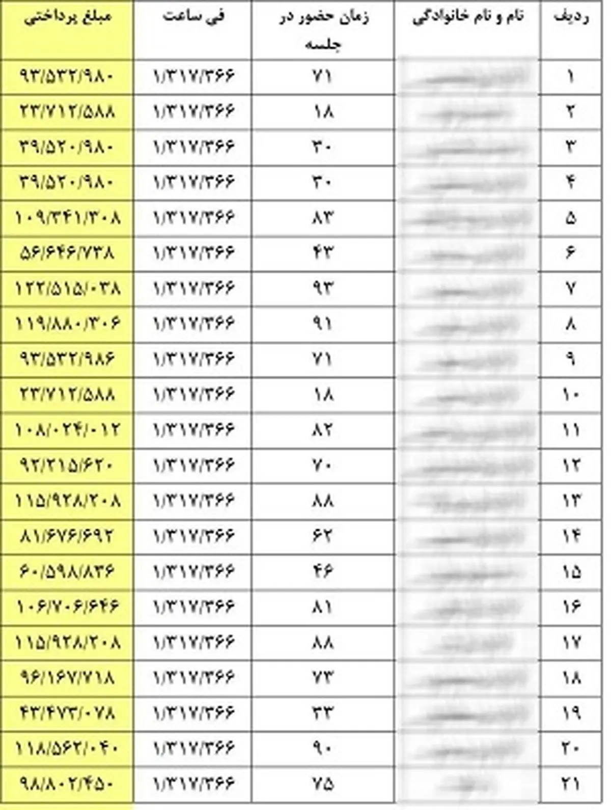 واریزهای غیر متعارف برای اعضای شورای شهر کرج در ایام پایانی سال