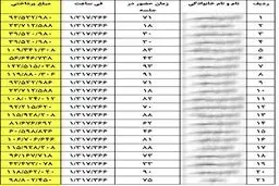 واریزهای غیر متعارف برای اعضای شورای شهر کرج در ایام پایانی سال