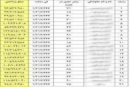 واریزهای غیر متعارف برای اعضای شورای شهر کرج در ایام پایانی سال