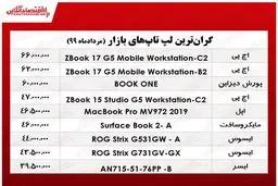 گران‌ترین لپ ‌تاپ ‌های بازار + جدول