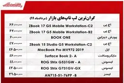 گران‌ترین لپ ‌تاپ ‌های بازار + جدول